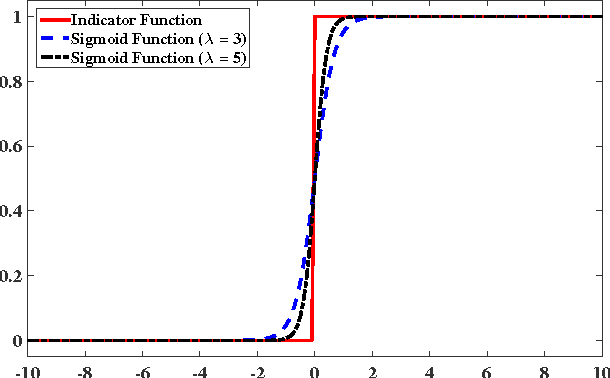 Figure 1 for Probabilistic Feature Selection and Classification Vector Machine