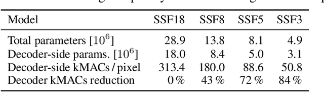 Figure 1 for Instance-Adaptive Video Compression: Improving Neural Codecs by Training on the Test Set