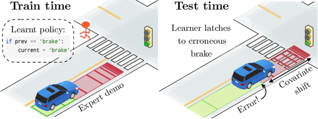 Figure 1 for Feedback in Imitation Learning: The Three Regimes of Covariate Shift