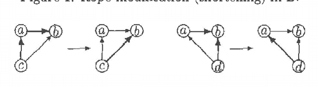 Figure 1 for On characterizing Inclusion of Bayesian Networks