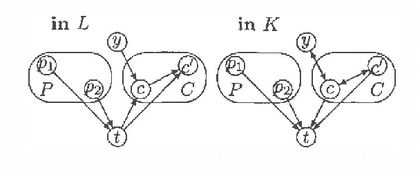 Figure 2 for On characterizing Inclusion of Bayesian Networks