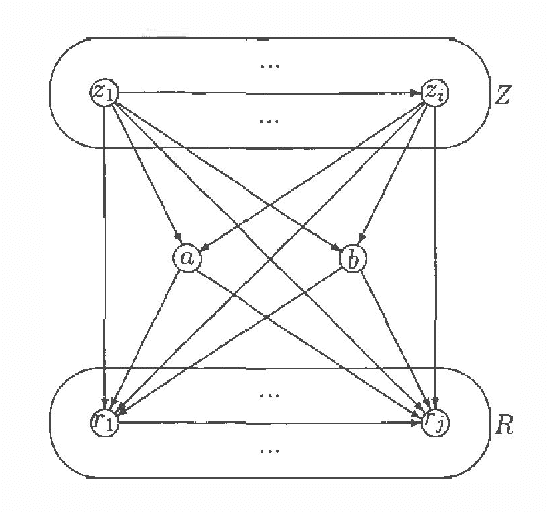 Figure 4 for On characterizing Inclusion of Bayesian Networks