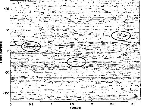 Figure 3 for Robust Sound Source Localization Using a Microphone Array on a Mobile Robot