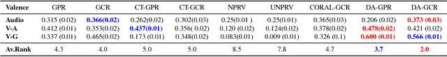 Figure 3 for Unsupervised Domain Adaptation with Copula Models