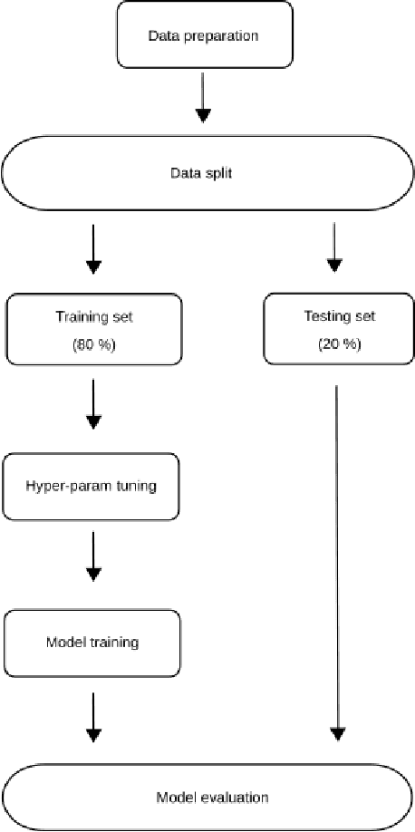 Figure 3 for Understanding the factors driving the opioid epidemic using machine learning