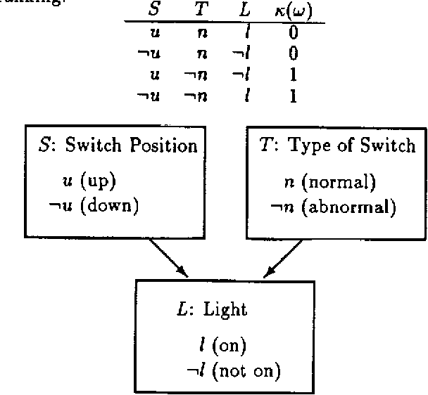 Figure 2 for From Conditional Oughts to Qualitative Decision Theory