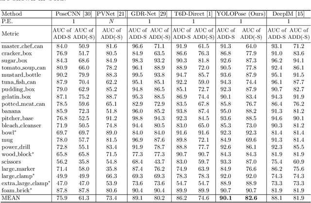 Figure 2 for YOLOPose: Transformer-based Multi-Object 6D Pose Estimation using Keypoint Regression