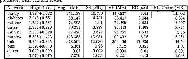 Figure 2 for New Advances in Inference by Recursive Conditioning