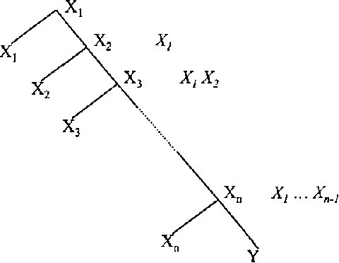 Figure 4 for New Advances in Inference by Recursive Conditioning