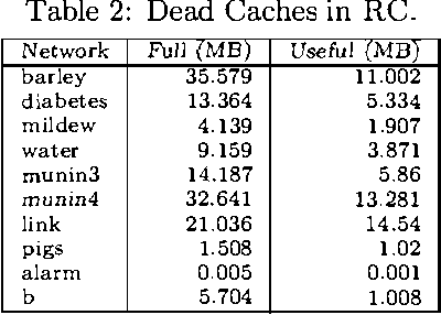 Figure 3 for New Advances in Inference by Recursive Conditioning