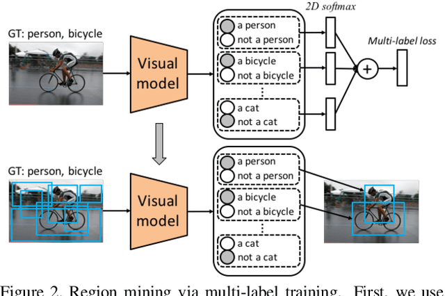 Figure 3 for Learning Structured Semantic Embeddings for Visual Recognition