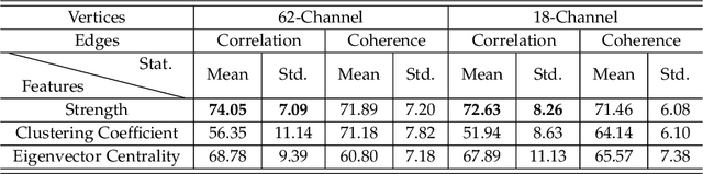 Figure 2 for Investigating EEG-Based Functional Connectivity Patterns for Multimodal Emotion Recognition