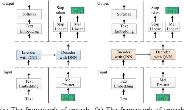 Figure 1 for QSpeech: Low-Qubit Quantum Speech Application Toolkit