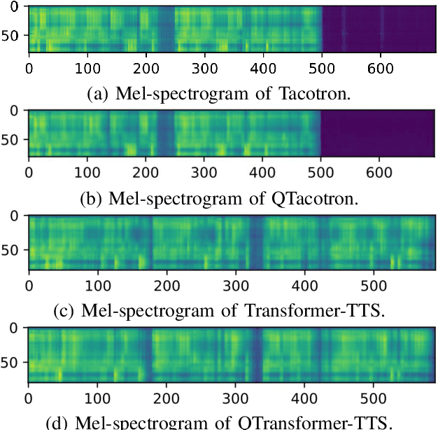 Figure 4 for QSpeech: Low-Qubit Quantum Speech Application Toolkit