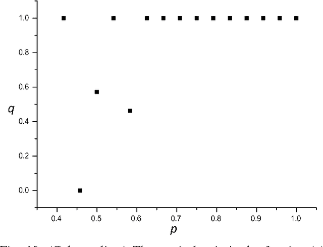 Figure 2 for An interacting replica approach applied to the traveling salesman problem