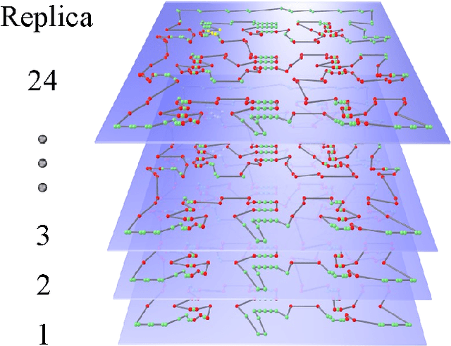 Figure 3 for An interacting replica approach applied to the traveling salesman problem