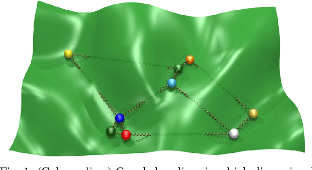 Figure 1 for An interacting replica approach applied to the traveling salesman problem