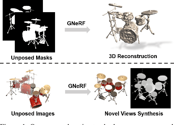 Figure 1 for GNeRF: GAN-based Neural Radiance Field without Posed Camera