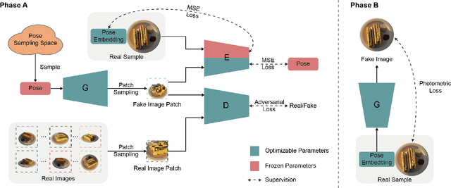 Figure 3 for GNeRF: GAN-based Neural Radiance Field without Posed Camera