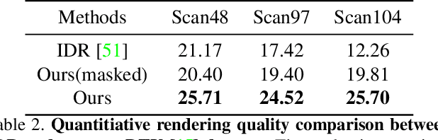 Figure 4 for GNeRF: GAN-based Neural Radiance Field without Posed Camera