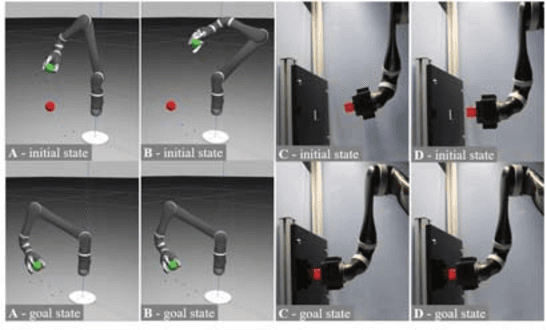 Figure 4 for Learning Robust Manipulation Skills with Guided Policy Search via Generative Motor Reflexes