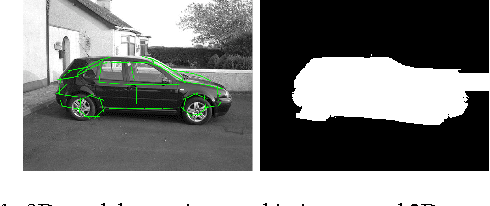 Figure 1 for Car Segmentation and Pose Estimation using 3D Object Models