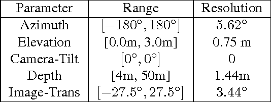 Figure 4 for Car Segmentation and Pose Estimation using 3D Object Models