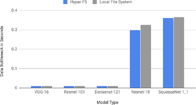 Figure 4 for Hyper: Distributed Cloud Processing for Large-Scale Deep Learning Tasks