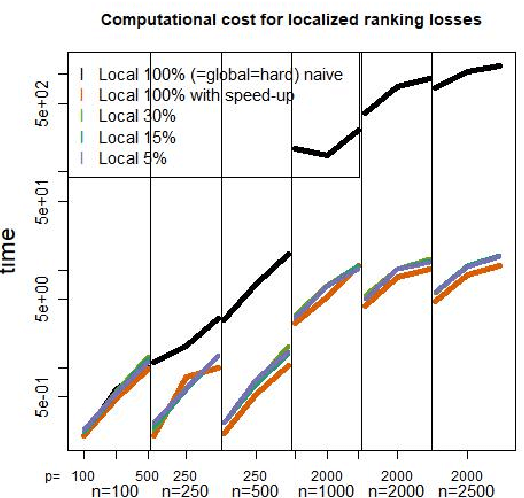 Figure 1 for A review on ranking problems in statistical learning