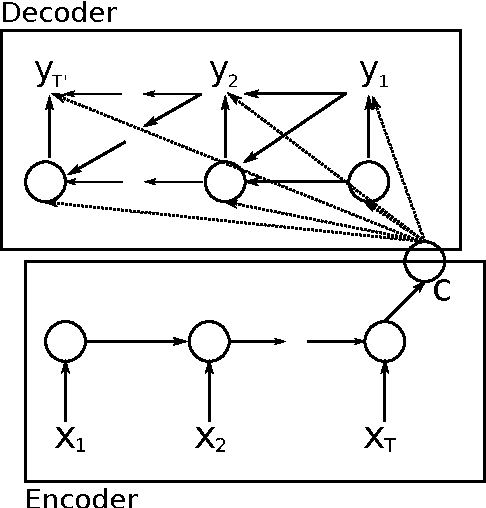 Figure 1 for Overcoming the Curse of Sentence Length for Neural Machine Translation using Automatic Segmentation