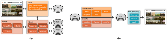 Figure 1 for iART: A Search Engine for Art-Historical Images to Support Research in the Humanities