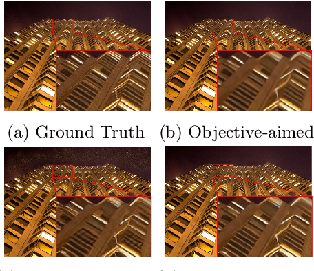 Figure 1 for Perception-Distortion Balanced ADMM Optimization for Single-Image Super-Resolution