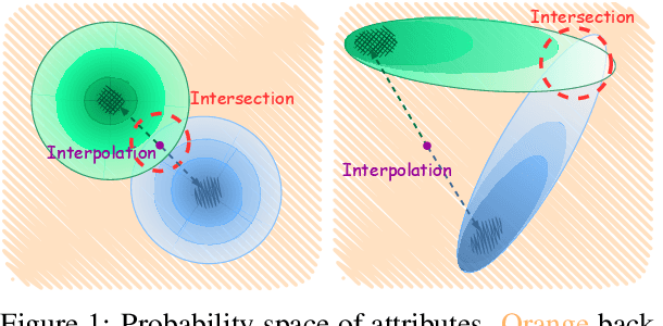 Figure 1 for A Distributional Lens for Multi-Aspect Controllable Text Generation