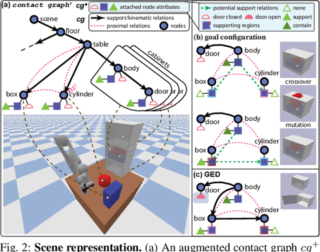 Figure 2 for Sequential Manipulation Planning on Scene Graph