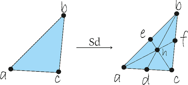 Figure 2 for Two-hidden-layer Feedforward Neural Networks are Universal Approximators: A Constructive Approach