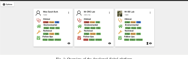 Figure 1 for Machine learning for risk analysis of Urinary Tract Infection in people with dementia