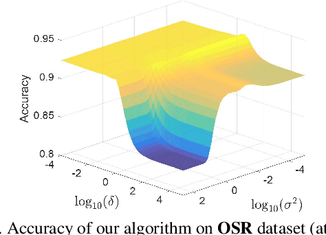 Figure 1 for Joint Manifold Diffusion for Combining Predictions on Decoupled Observations