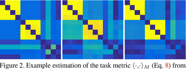 Figure 2 for Joint Manifold Diffusion for Combining Predictions on Decoupled Observations