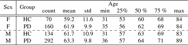 Figure 1 for End-to-End Parkinson Disease Diagnosis using Brain MR-Images by 3D-CNN