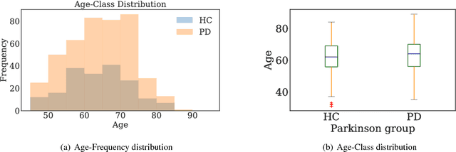 Figure 2 for End-to-End Parkinson Disease Diagnosis using Brain MR-Images by 3D-CNN