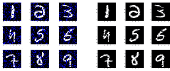 Figure 1 for A Hamiltonian Monte Carlo Model for Imputation and Augmentation of Healthcare Data