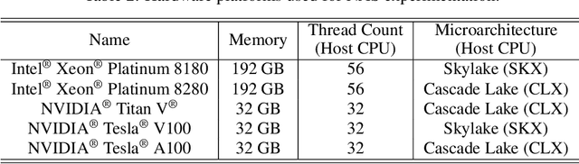 Figure 4 for A Hardware-Aware Framework for Accelerating Neural Architecture Search Across Modalities