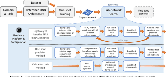 Figure 1 for A Hardware-Aware Framework for Accelerating Neural Architecture Search Across Modalities