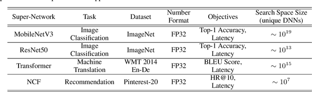 Figure 2 for A Hardware-Aware Framework for Accelerating Neural Architecture Search Across Modalities