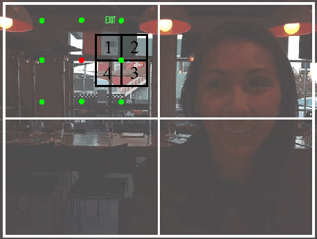 Figure 2 for Locally Non-rigid Registration for Mobile HDR Photography