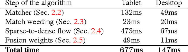 Figure 3 for Locally Non-rigid Registration for Mobile HDR Photography