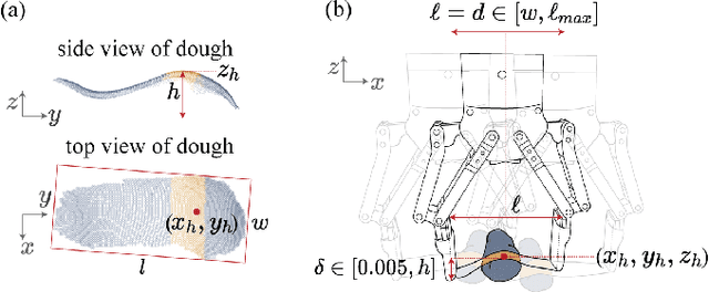Figure 2 for Deformable Elasto-Plastic Object Shaping using an Elastic Hand and Model-Based Reinforcement Learning