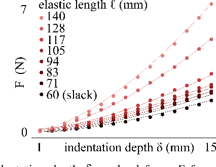 Figure 3 for Deformable Elasto-Plastic Object Shaping using an Elastic Hand and Model-Based Reinforcement Learning