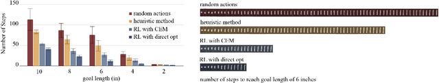 Figure 4 for Deformable Elasto-Plastic Object Shaping using an Elastic Hand and Model-Based Reinforcement Learning