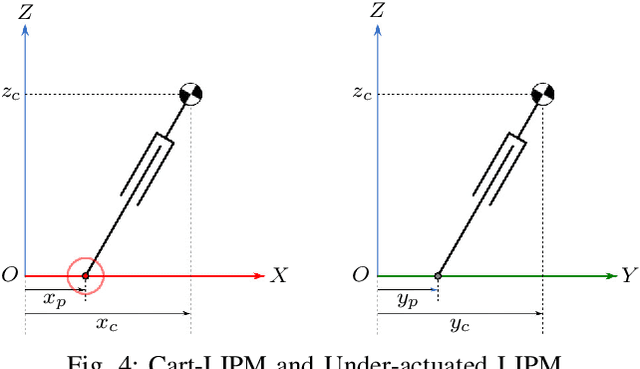 Figure 4 for Online Dynamic Motion Planning and Control for Wheeled Biped Robots
